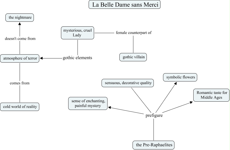 la-belle-dame-sans-merci-gothic-elements-the-pre-raphaelites